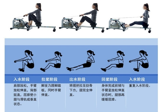 2240*610*508 Waterbestendige roeimachine Perfect voor bodybuilding in commerciële